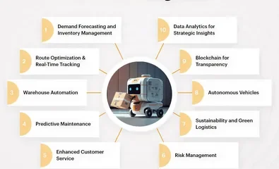 AI Logistics Risk Management