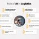 AI Logistics Risk Management