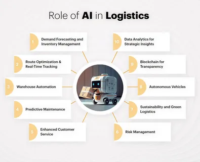 AI Logistics Risk Management
