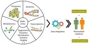 Tumor Profiling