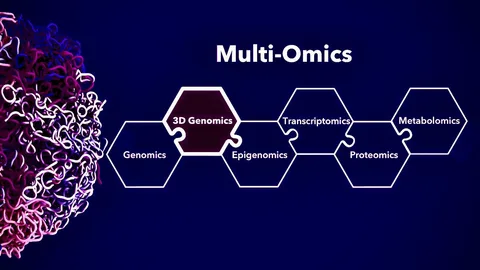 Tumor Profiling