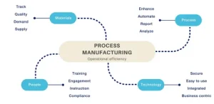 Supplier Collaboration