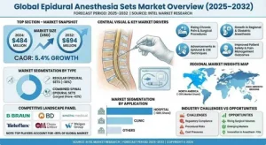 Anesthesia Monitoring Devices