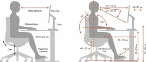 Office Desk Ergonomics