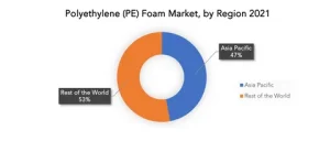 USA XPP Foam Market