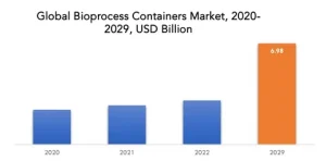 Bioprocess Technology Market
