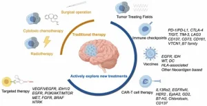 Glioma Treatment