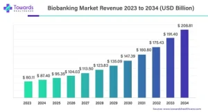Human Biobanking Equipment