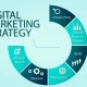 Digital Marketing Agency