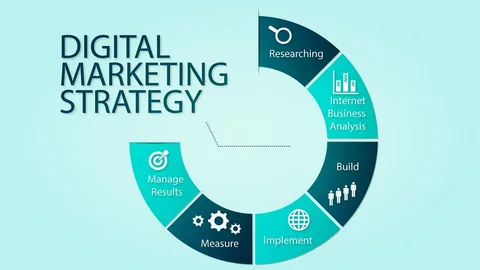 Digital Marketing Agency