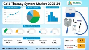 Cold Pain Therapy Market
