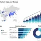Infant Incubator Market
