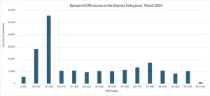 CRS Profile Validity