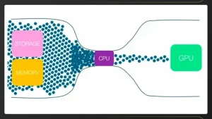 PC Bottleneck