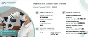 Anti-Infective Ophthalmic