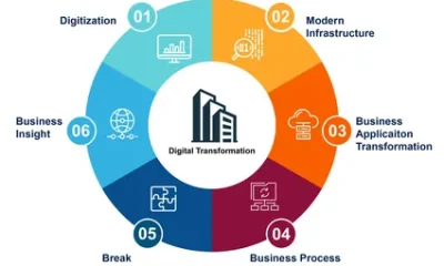 SAP Consulting
