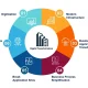 SAP Consulting