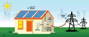 solar inverter