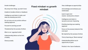 Growth Mindset