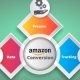 amazon conversion rate